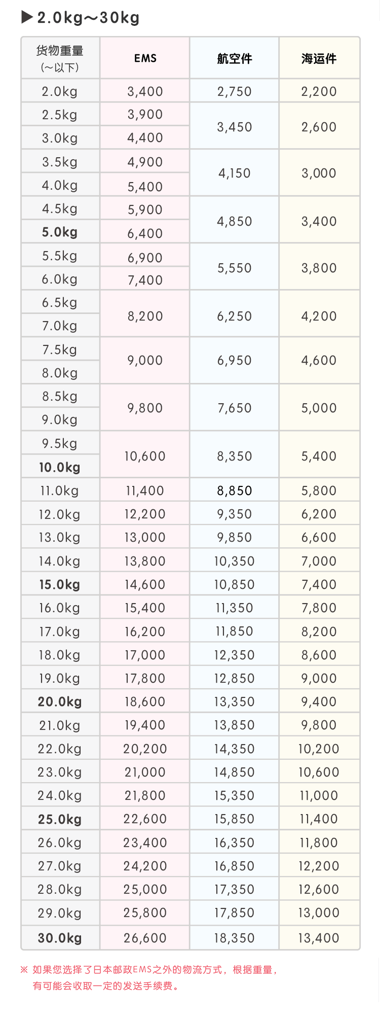 任意门_日本邮政2-30kg.png